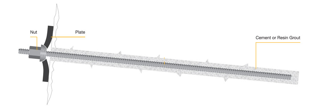 Post Tension Screw Bar with Domed Nut