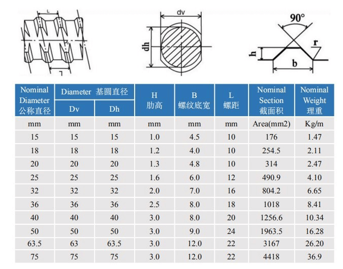 Soil Nail Full Threaded Steel Bar Specification