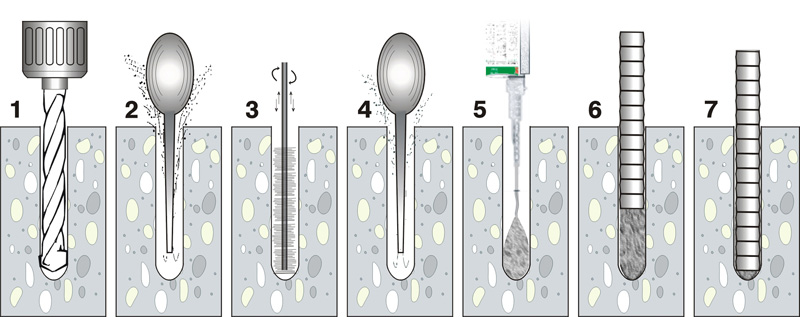 Resin Anchor installation steps