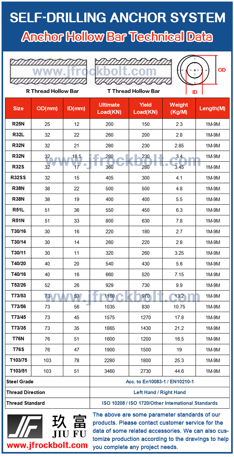 Self-Drilling Anchor Bolt