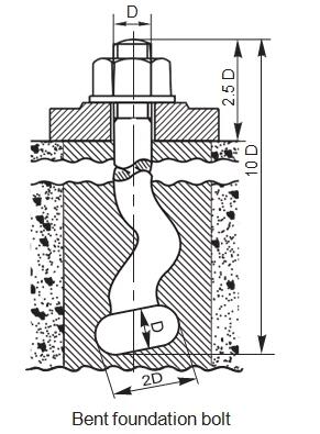 Foundation Bolts: Types and Applications