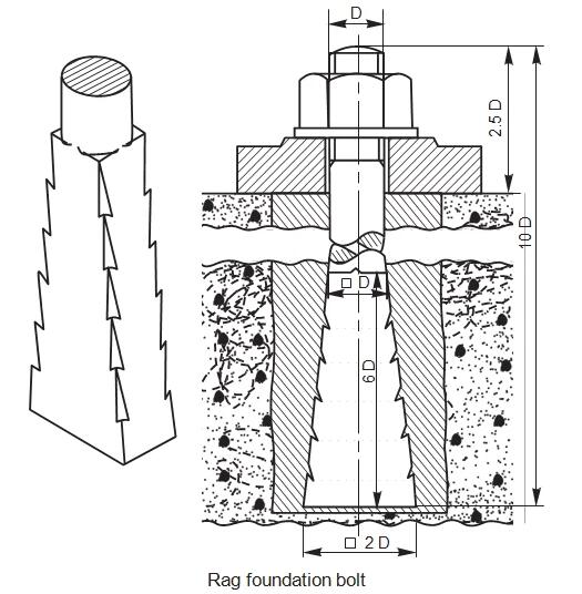 Foundation Bolts: Types and Applications