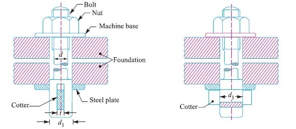 Foundation Bolts: Types and Applications