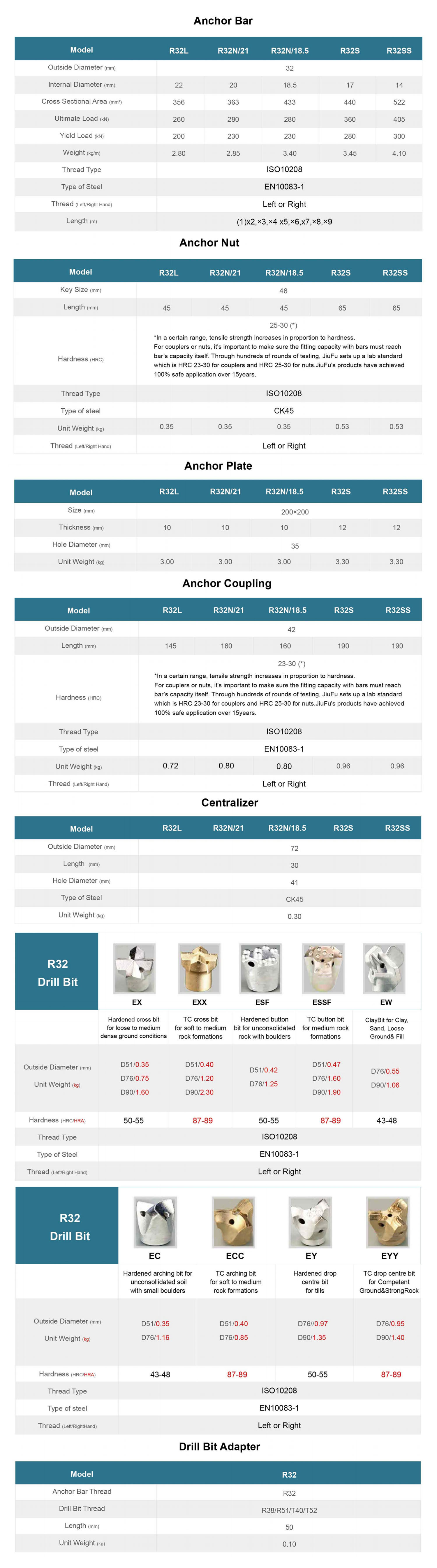 R32L R32N R32S R32SS Self-Drilling Anchor Bolt